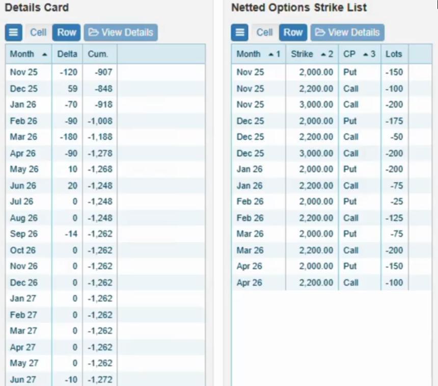 Trinity hedging and netted options