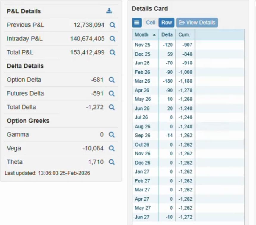 Trinity P&L and valuation