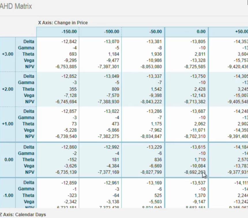 Trinity stress testing matrix